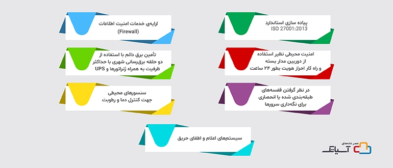 حفاظت و امنیت دیتاسنتر در برج میلاد