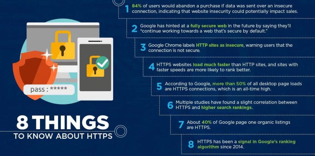 آیا HTTPS روی سئو و رتبه گوگل تأثیر دارد؟